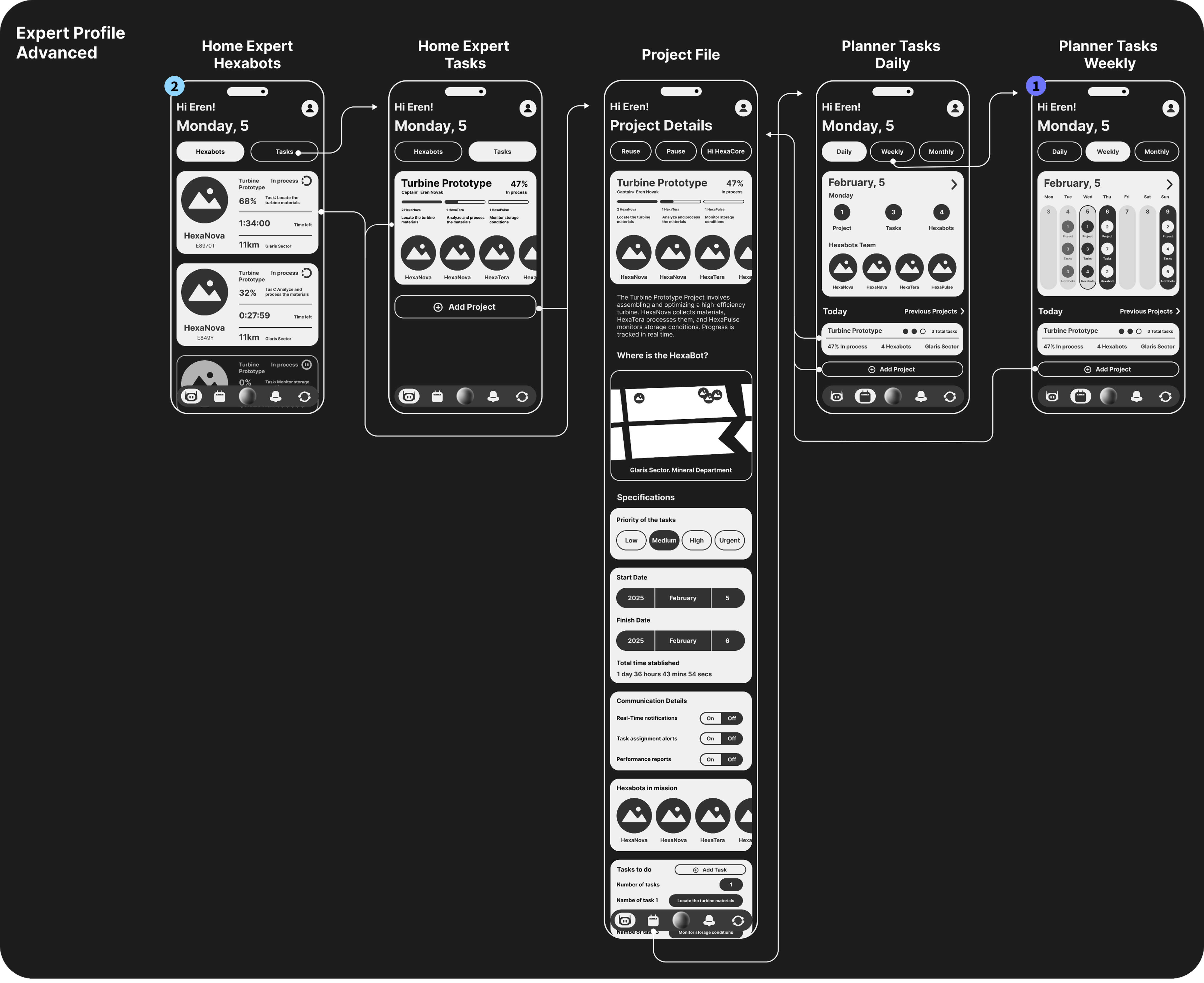 Hexacore wireframe board mapping the operating layer for profiles, tasks and Hexabot support
