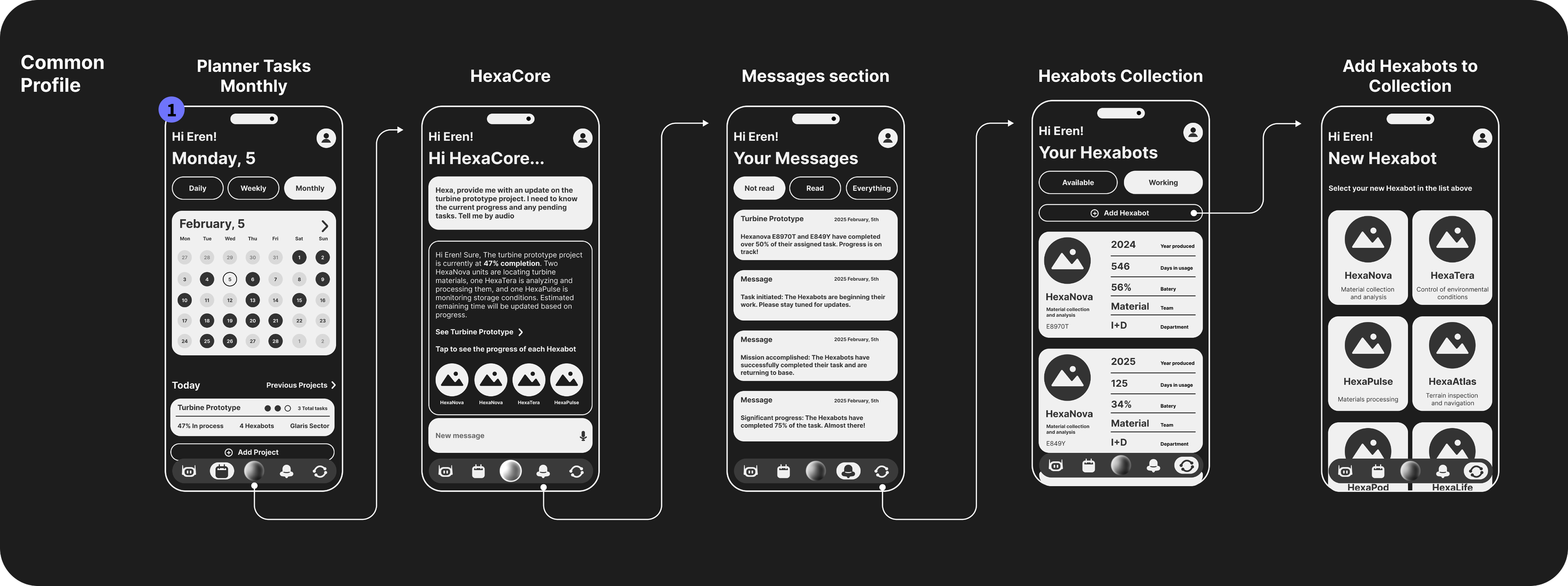 Hexacore wireframe board showing task flow, status logic and support request structure