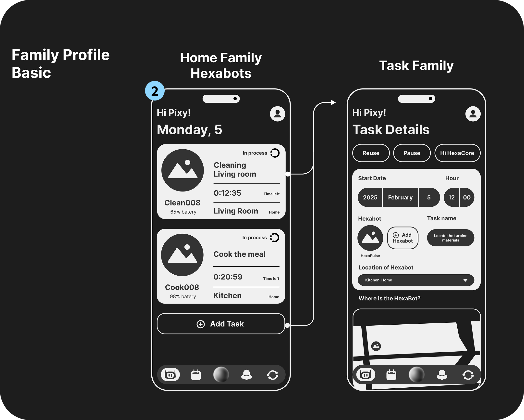 Hexacore wireframe board showing route context, Hexabot status and operational support screens