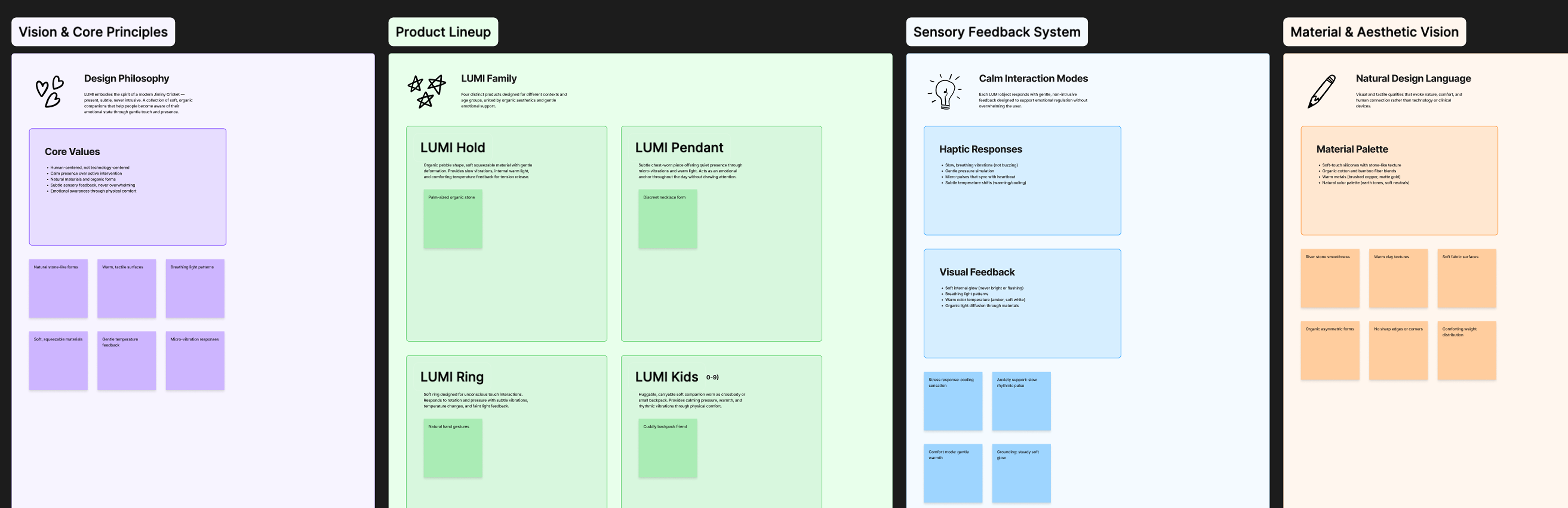 Lumi process board with emotional technology research, ecosystem logic and early strategy notes