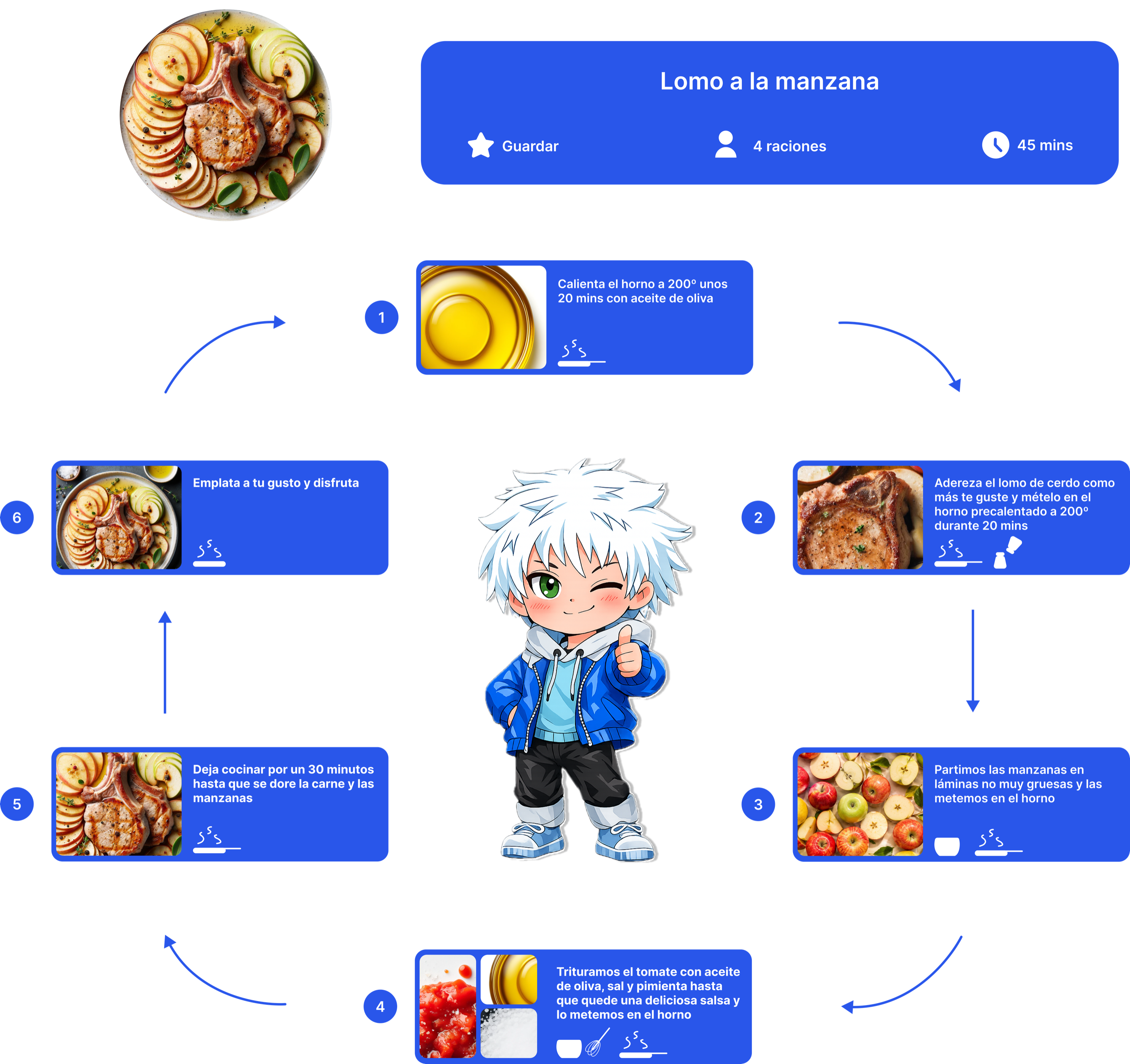 MealClub recipe step visual explaining lomo a la manzana through numbered cooking cards