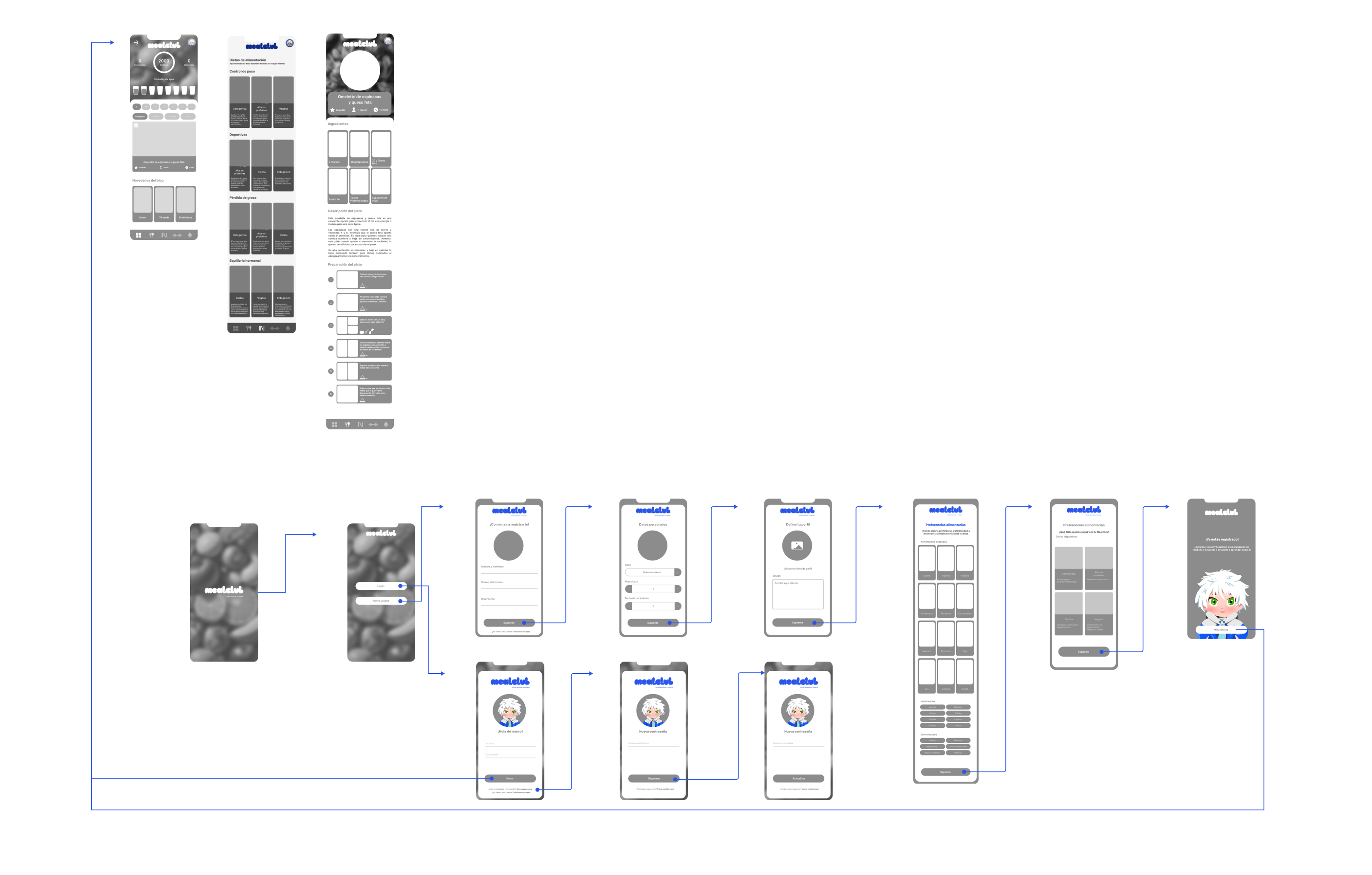 MealClub wireframe showing app structure, screen hierarchy and core content flow before high fidelity design